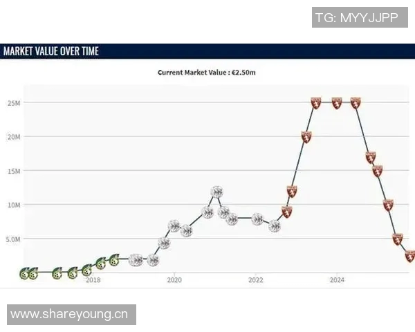都灵希望之星遭遇重伤719天身价暴跌至250万的悲惨命运