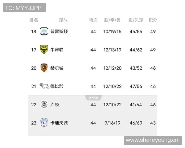 蓝狐圣徒英冠连遭三连败身价排名前三却积分垫底令人失望