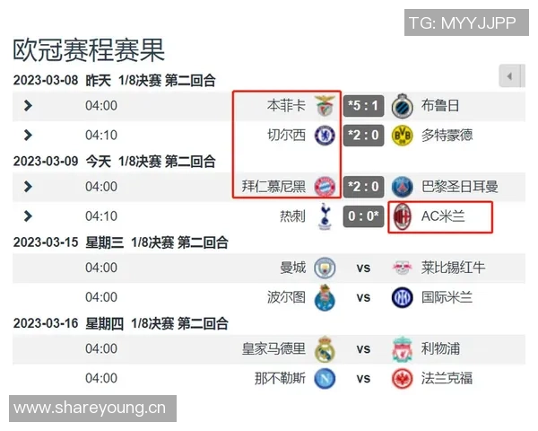 英超球队强势崛起欧冠前八占据四席展现实力